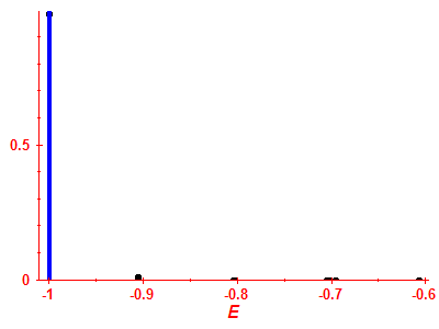 Strength function